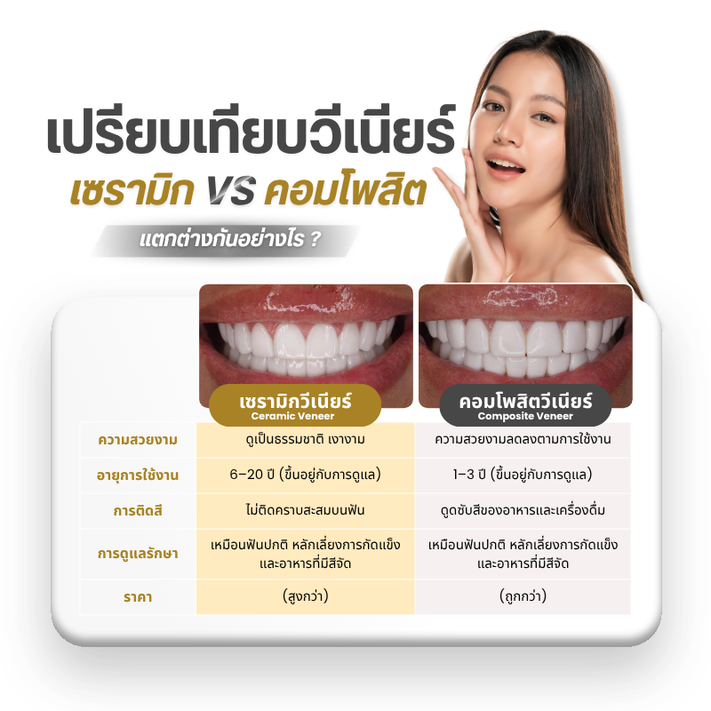 เซรามิกวีเนียร์ vs คอมโพสิตวีเนียร์